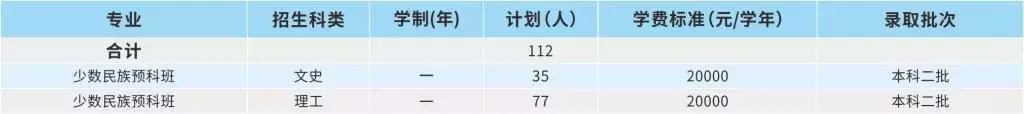 郑州航空工业管理学院录取分数_郑州航空工业管理学院录取分数线_郑州航空工业大学分数