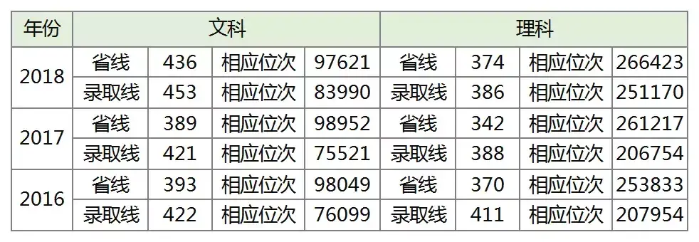 郑州航空工业大学分数_郑州航空工业管理学院录取分数_郑州航空工业管理学院录取分数线