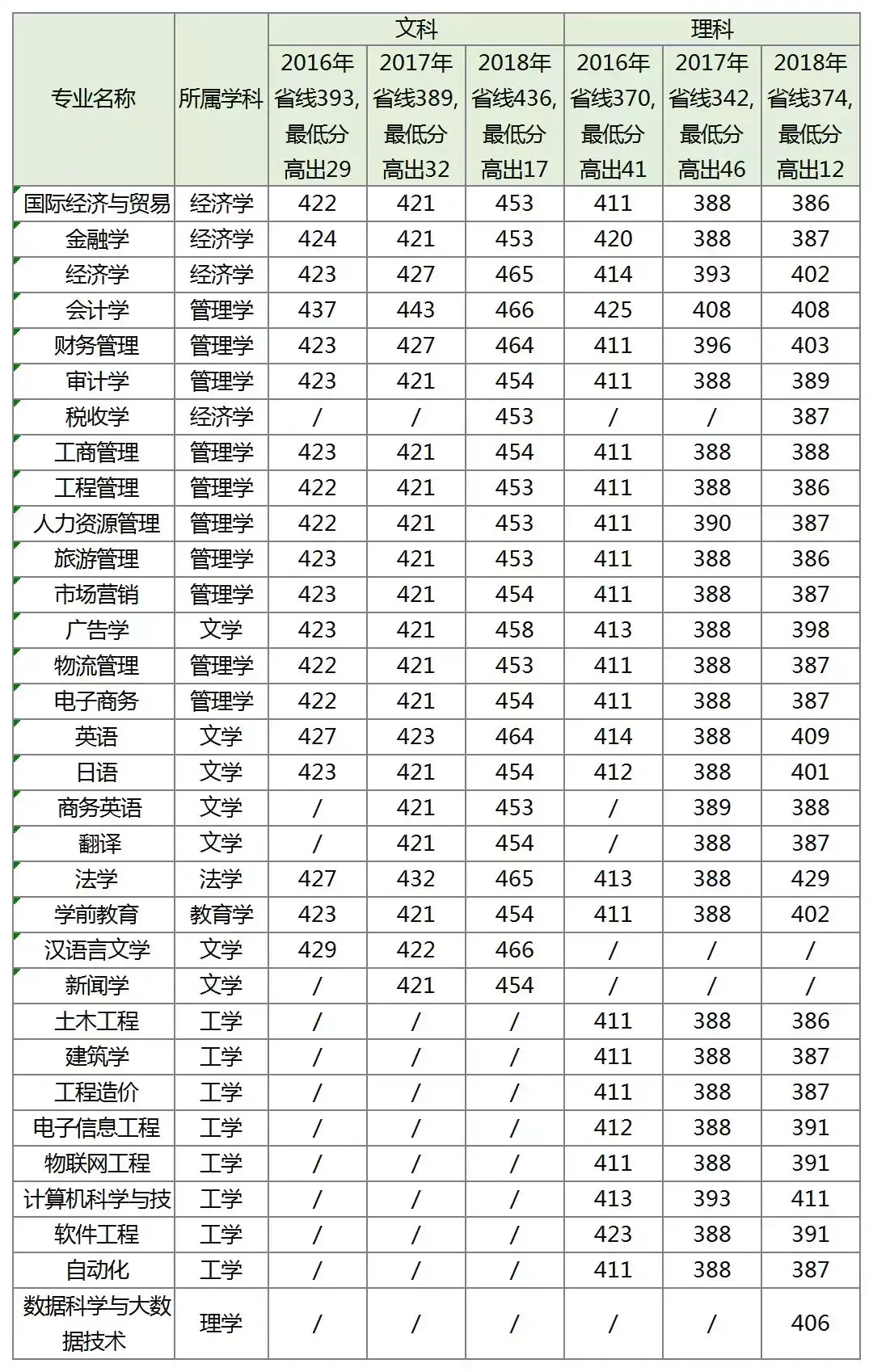 郑州航空工业大学分数_郑州航空工业管理学院录取分数线_郑州航空工业管理学院录取分数