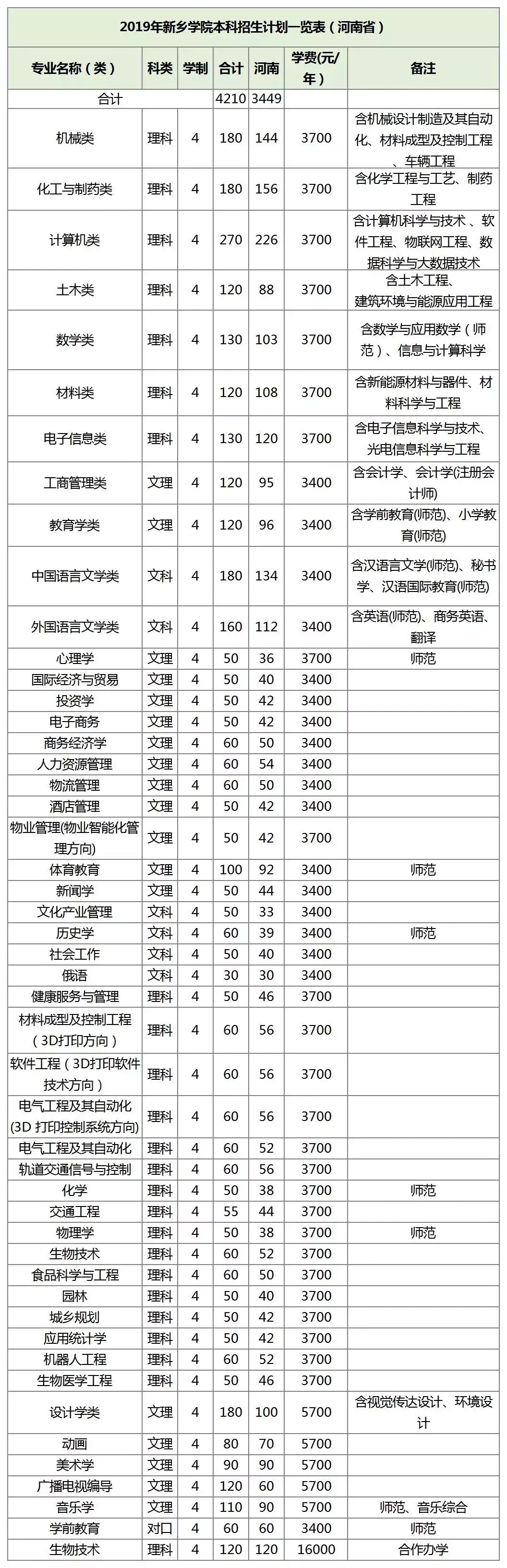 郑州航空工业大学分数_郑州航空工业管理学院录取分数线_郑州航空工业管理学院录取分数