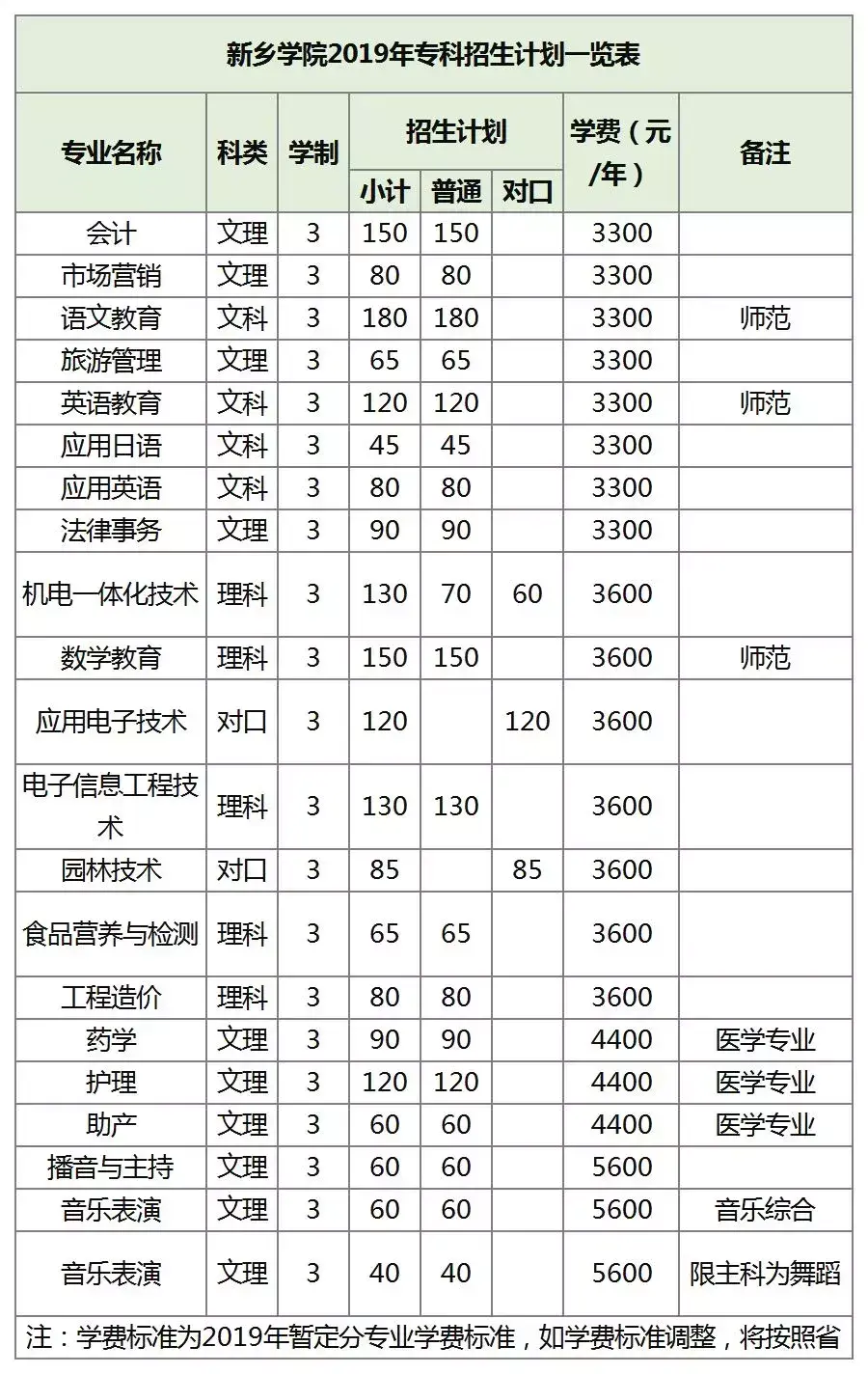 郑州航空工业管理学院录取分数线_郑州航空工业管理学院录取分数_郑州航空工业大学分数