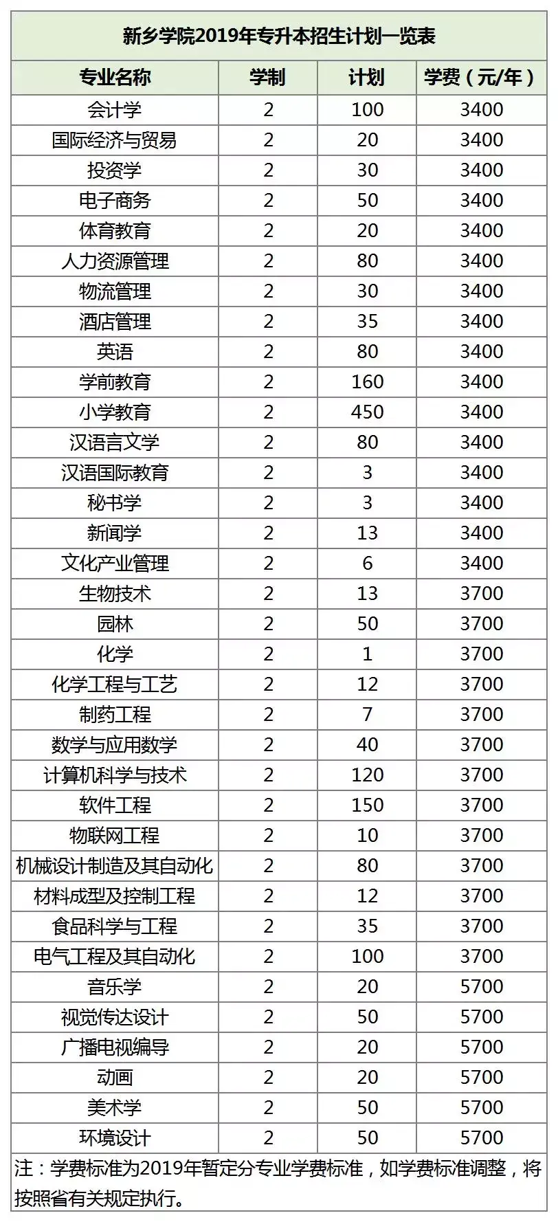 郑州航空工业管理学院录取分数线_郑州航空工业管理学院录取分数_郑州航空工业大学分数