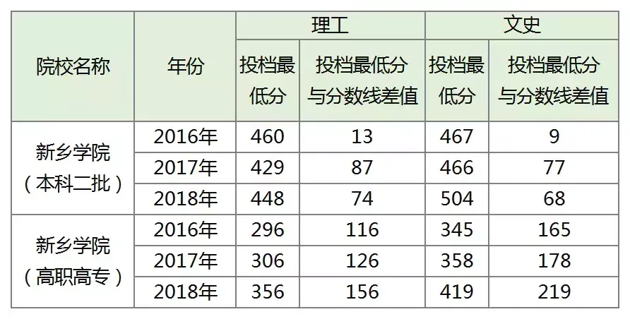 郑州航空工业管理学院录取分数线_郑州航空工业管理学院录取分数_郑州航空工业大学分数