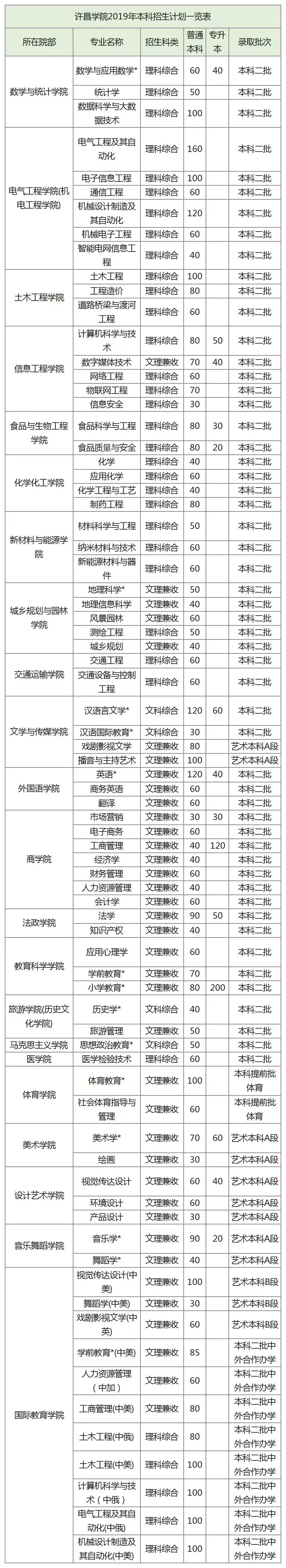 郑州航空工业大学分数_郑州航空工业管理学院录取分数_郑州航空工业管理学院录取分数线