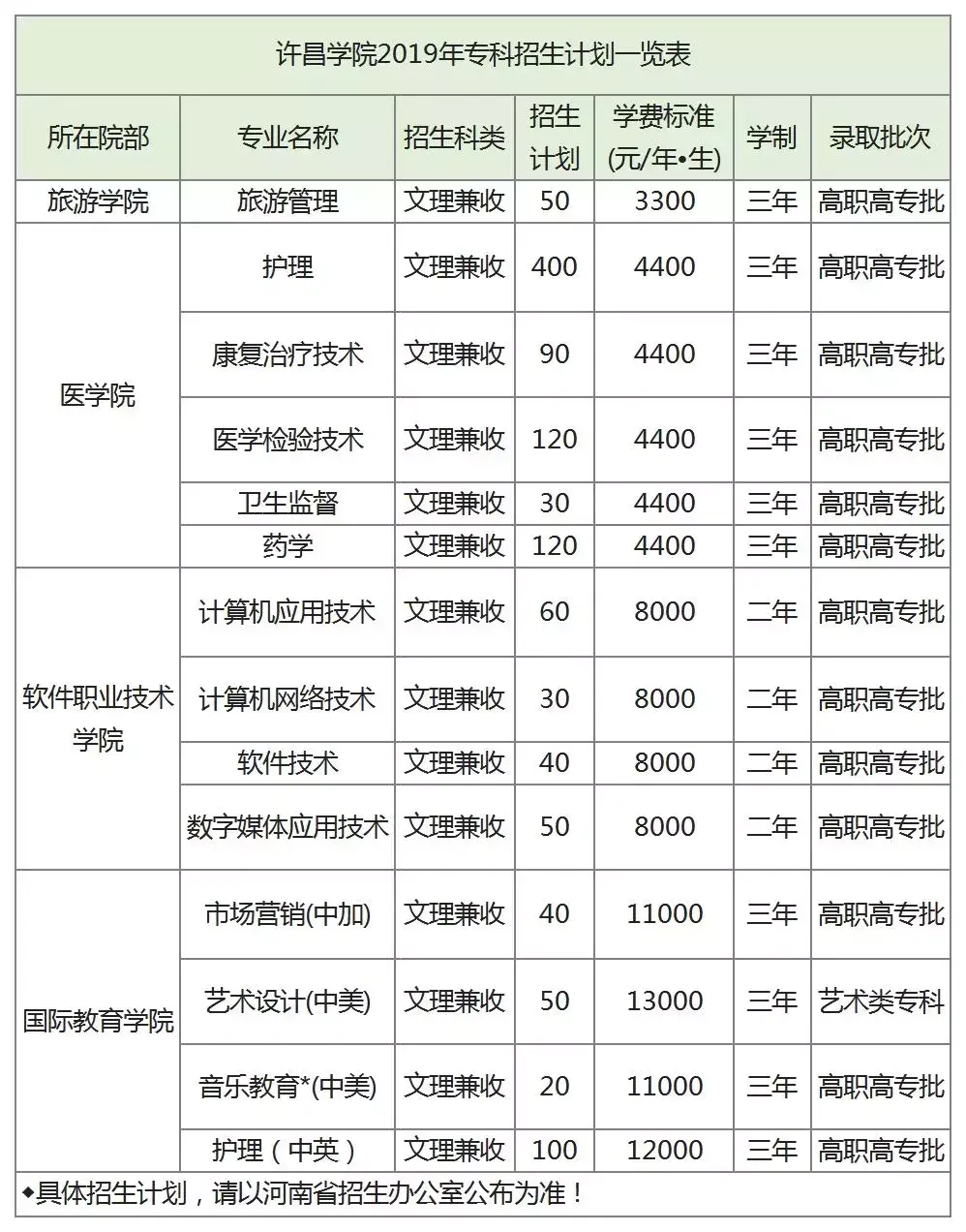 郑州航空工业管理学院录取分数线_郑州航空工业管理学院录取分数_郑州航空工业大学分数