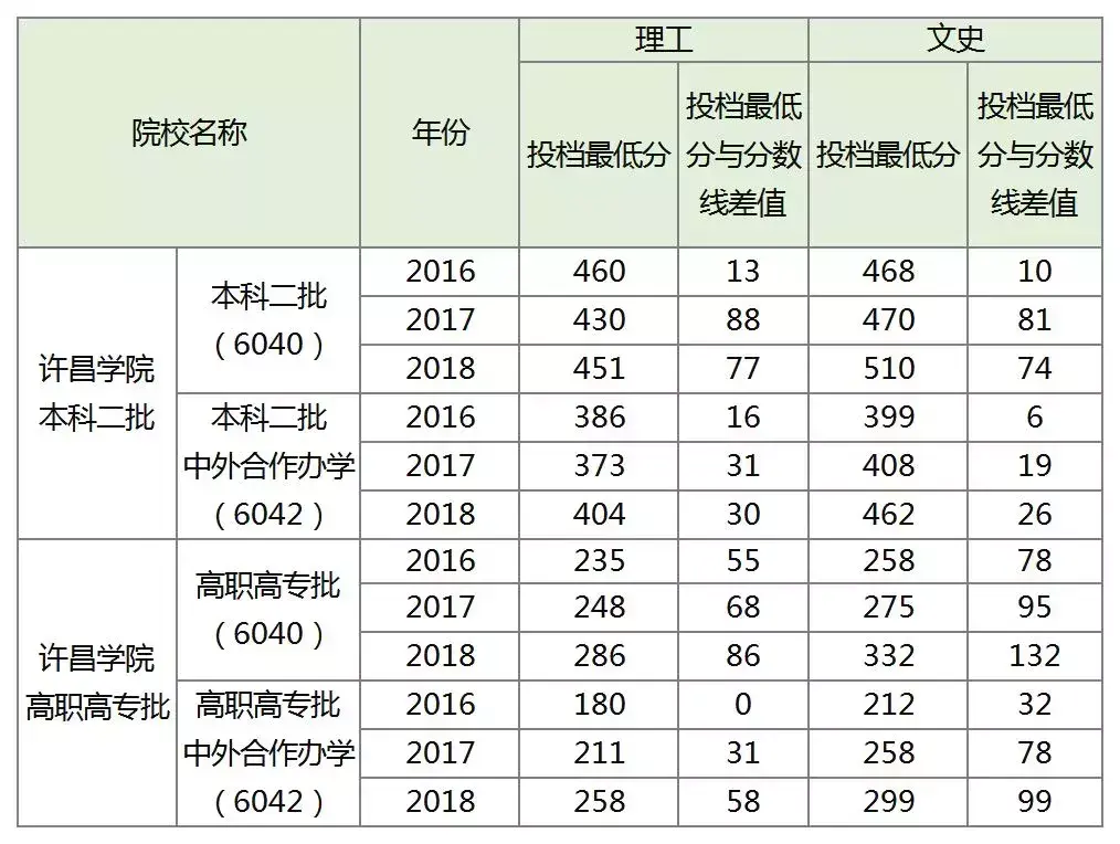 郑州航空工业大学分数_郑州航空工业管理学院录取分数_郑州航空工业管理学院录取分数线