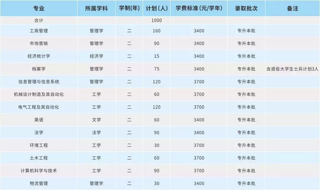 郑州航空工业管理学院录取分数_郑州航空工业大学分数_郑州航空工业管理学院录取分数线