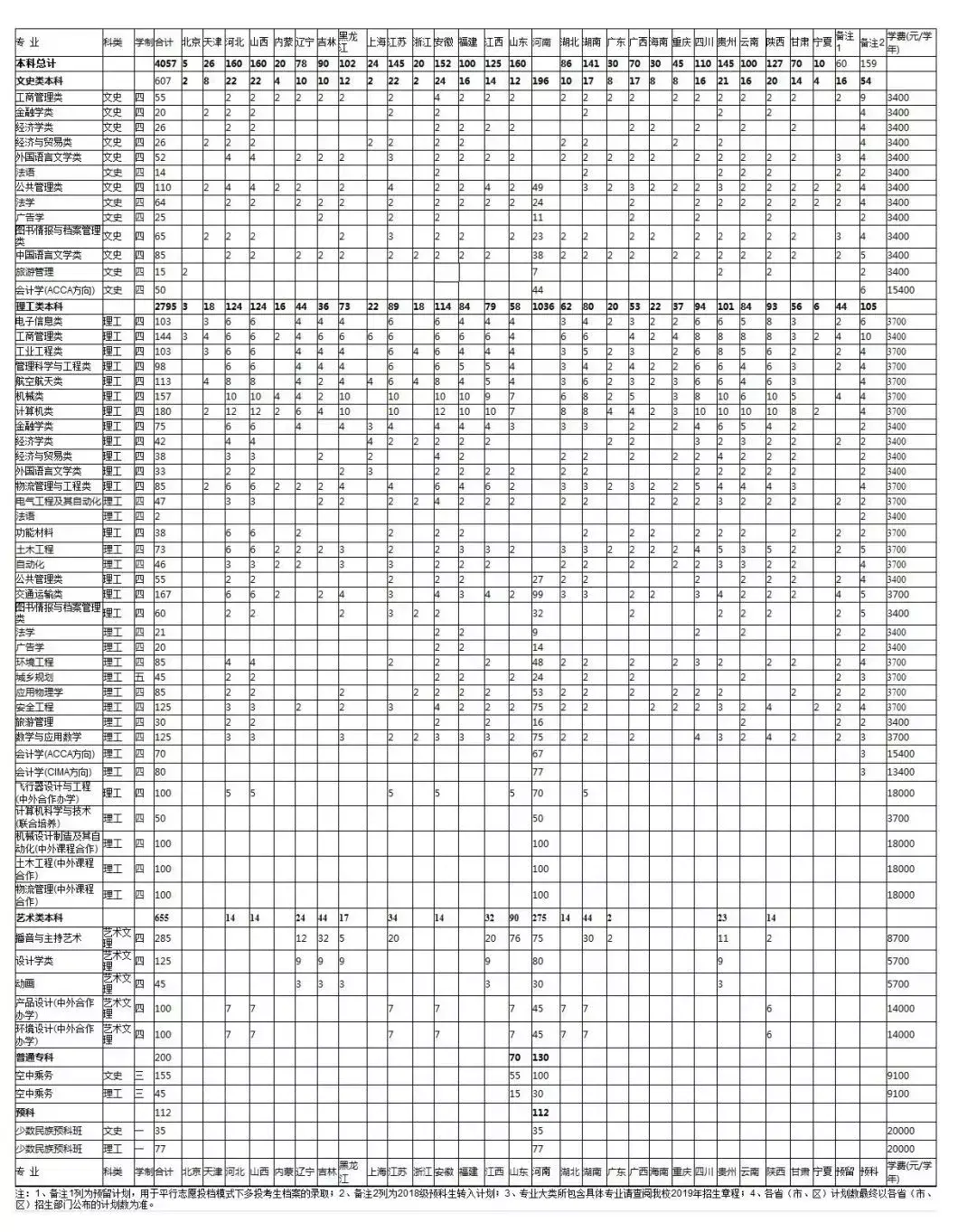 郑州航空工业管理学院录取分数_郑州航空工业大学分数_郑州航空工业管理学院录取分数线