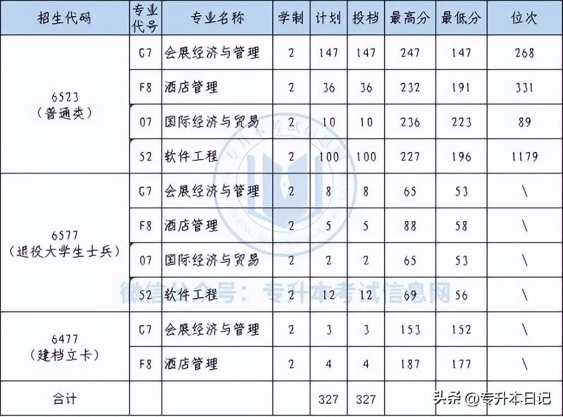 郑州航空工业大学分数_郑州航空工业管理学院录取分数线_郑州航空工业管理学院录取分数