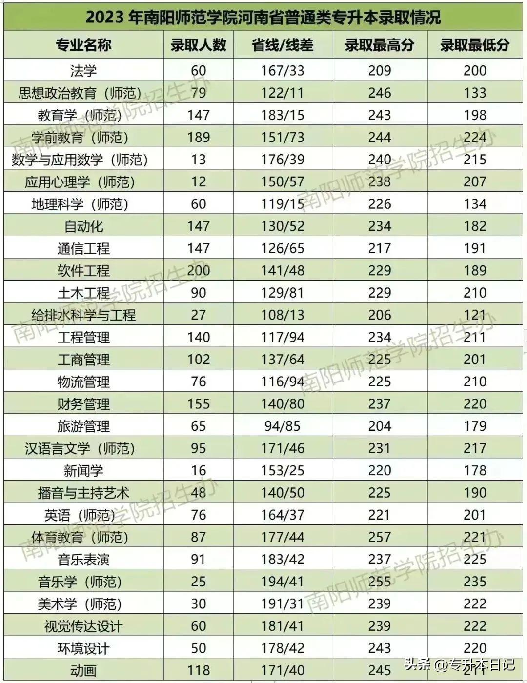 郑州航空工业大学分数_郑州航空工业管理学院录取分数_郑州航空工业管理学院录取分数线