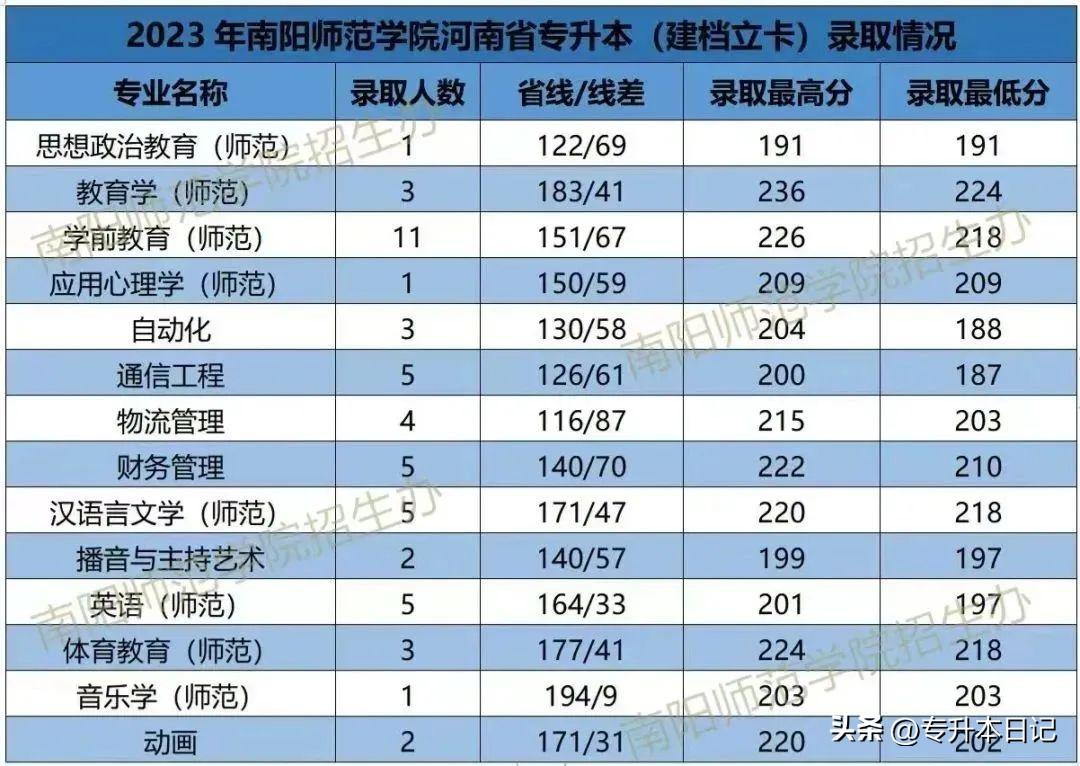 郑州航空工业管理学院录取分数_郑州航空工业大学分数_郑州航空工业管理学院录取分数线