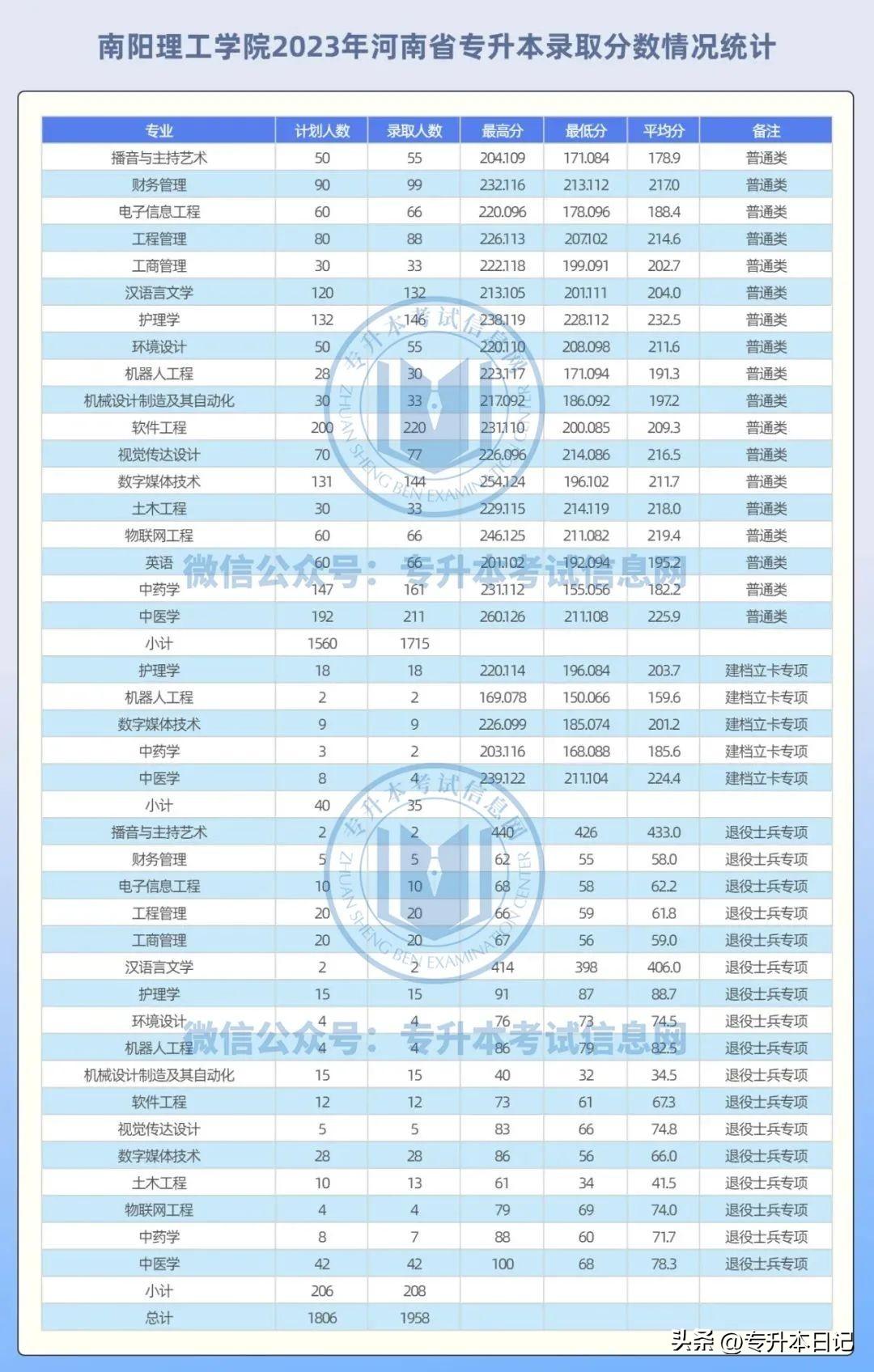 郑州航空工业大学分数_郑州航空工业管理学院录取分数线_郑州航空工业管理学院录取分数