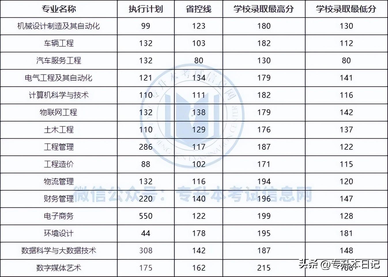 郑州航空工业管理学院录取分数_郑州航空工业大学分数_郑州航空工业管理学院录取分数线