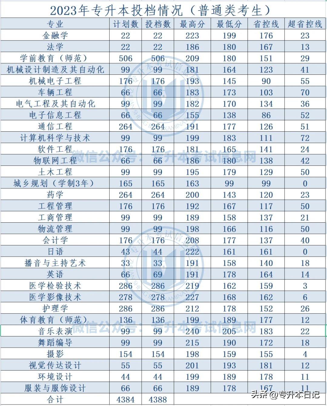 郑州航空工业管理学院录取分数_郑州航空工业管理学院录取分数线_郑州航空工业大学分数