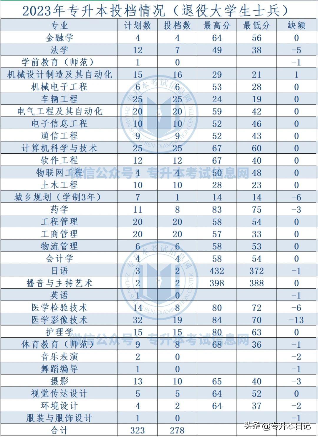 郑州航空工业大学分数_郑州航空工业管理学院录取分数线_郑州航空工业管理学院录取分数