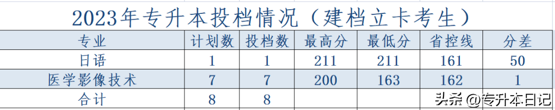 郑州航空工业管理学院录取分数_郑州航空工业管理学院录取分数线_郑州航空工业大学分数