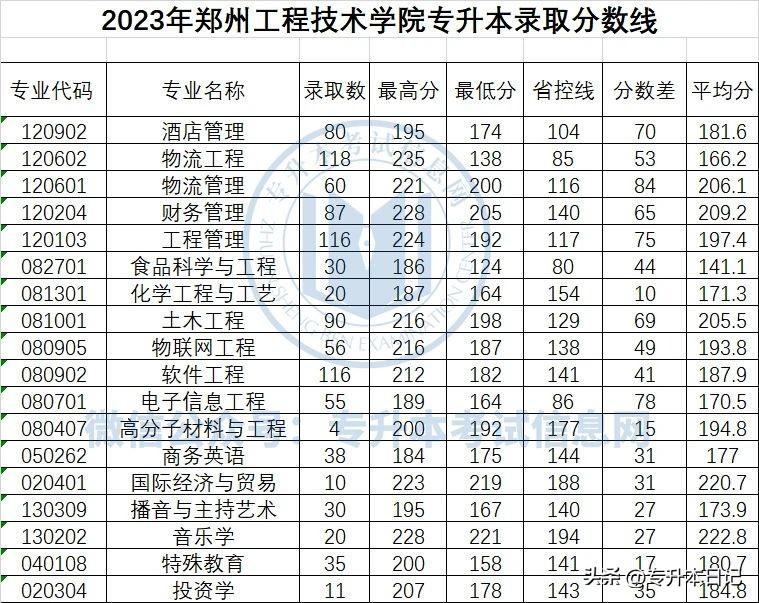 郑州航空工业管理学院录取分数线_郑州航空工业管理学院录取分数_郑州航空工业大学分数