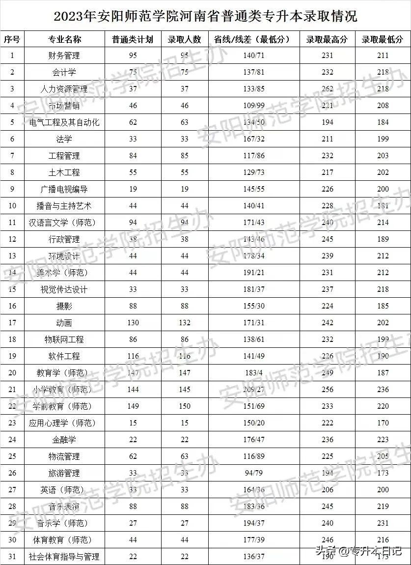 郑州航空工业管理学院录取分数_郑州航空工业管理学院录取分数线_郑州航空工业大学分数