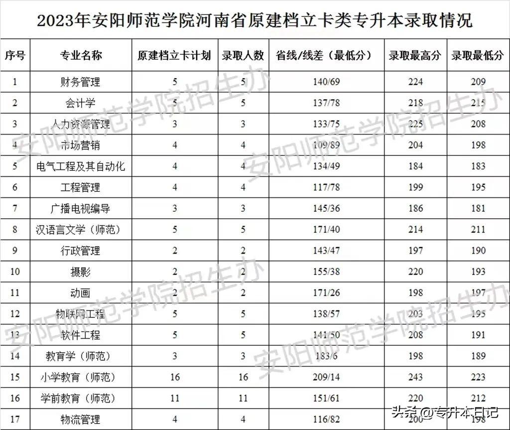 郑州航空工业管理学院录取分数线_郑州航空工业管理学院录取分数_郑州航空工业大学分数