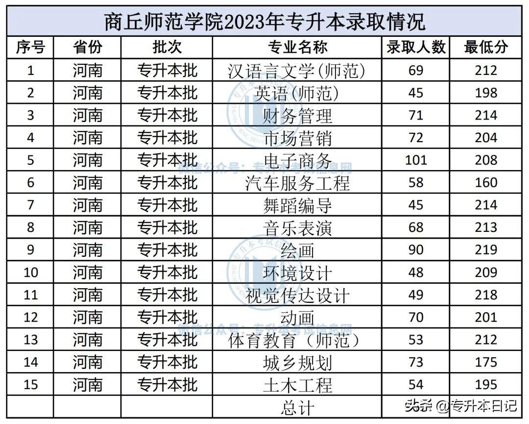 郑州航空工业管理学院录取分数_郑州航空工业大学分数_郑州航空工业管理学院录取分数线