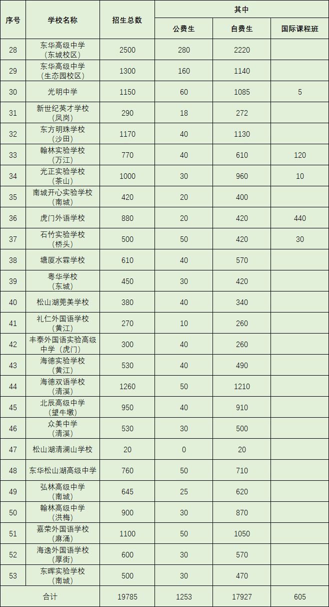 东莞中考_中考东莞满分_中考东莞总分多少分2024