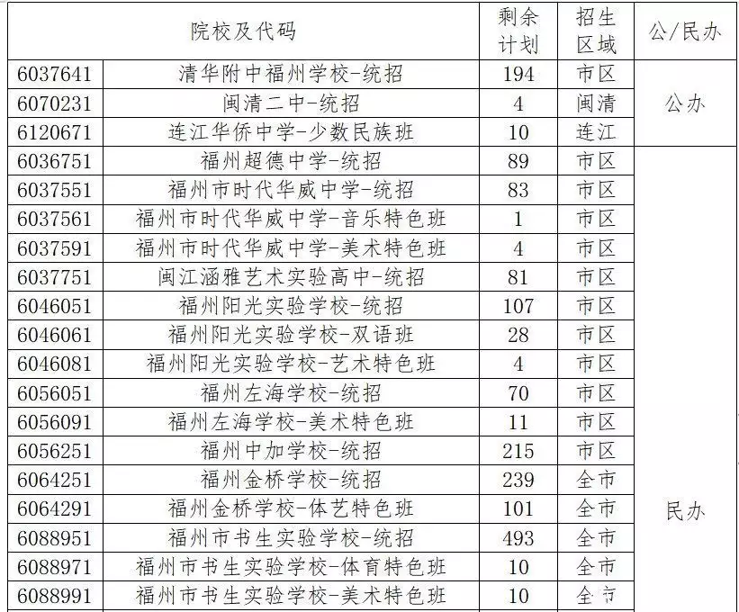 福州中招网_福州中招网官网录取查询_福州中招网官网