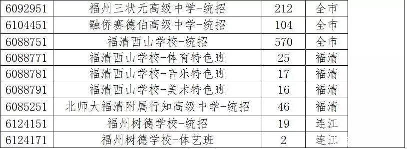 福州中招网官网_福州中招网_福州中招网官网录取查询