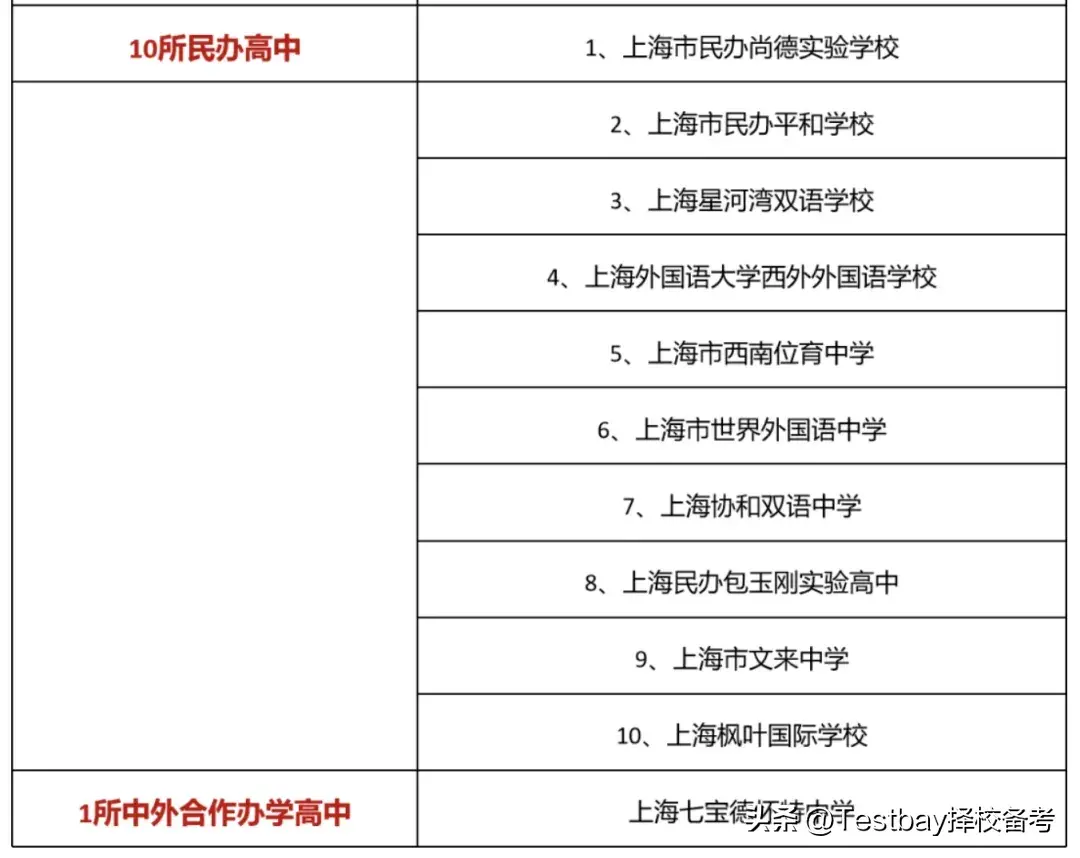 上海中考满分2022_上海中考各科分数满分多少_上海中考满分