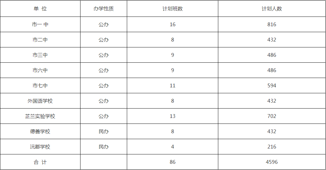 中考满分多少分2021常德_中考总分湖南常德_常德中考总分