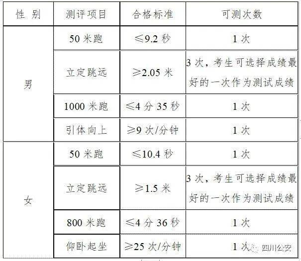 四川警察学院2023年招生计划_四川警察学院招生章程_2020四川警察学院招生简章