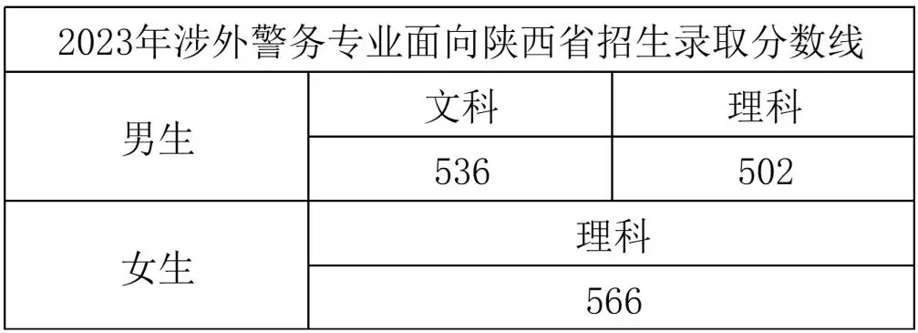 四川警察学院招生章程_2021四川警察学院招生_四川警察学院2023年招生计划