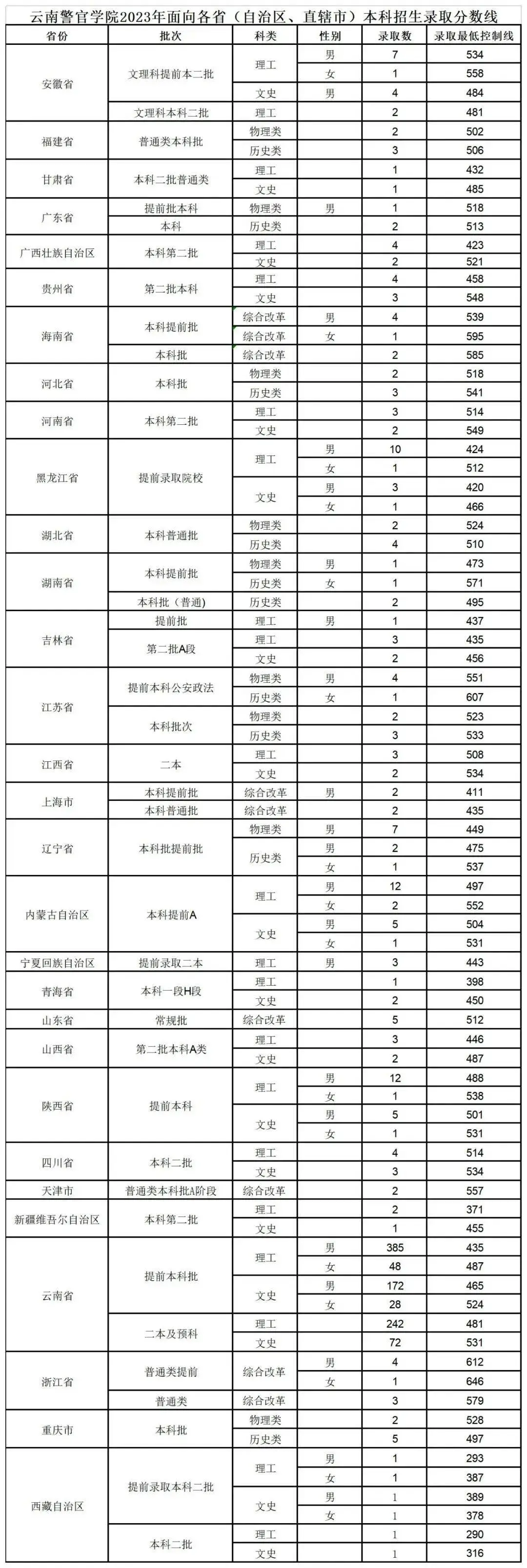 2021四川警察学院招生_四川警察学院2023年招生计划_四川警察学院招生章程