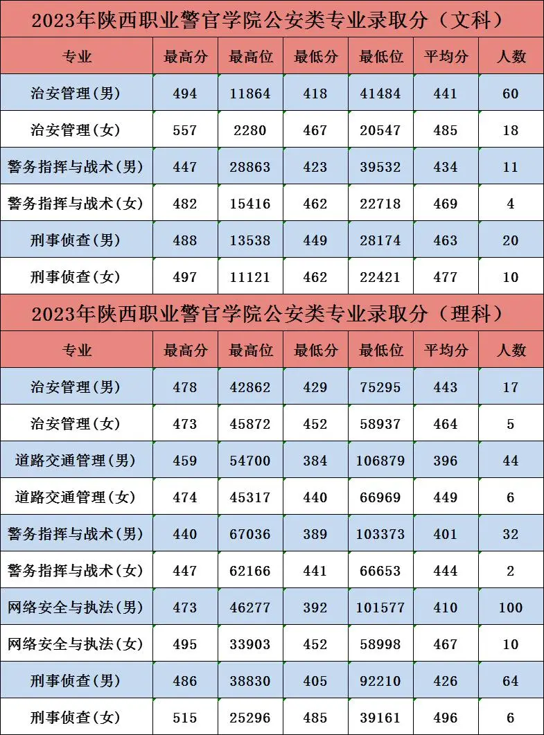 四川警察学院2023年招生计划_四川警察学院招生章程_2021四川警察学院招生