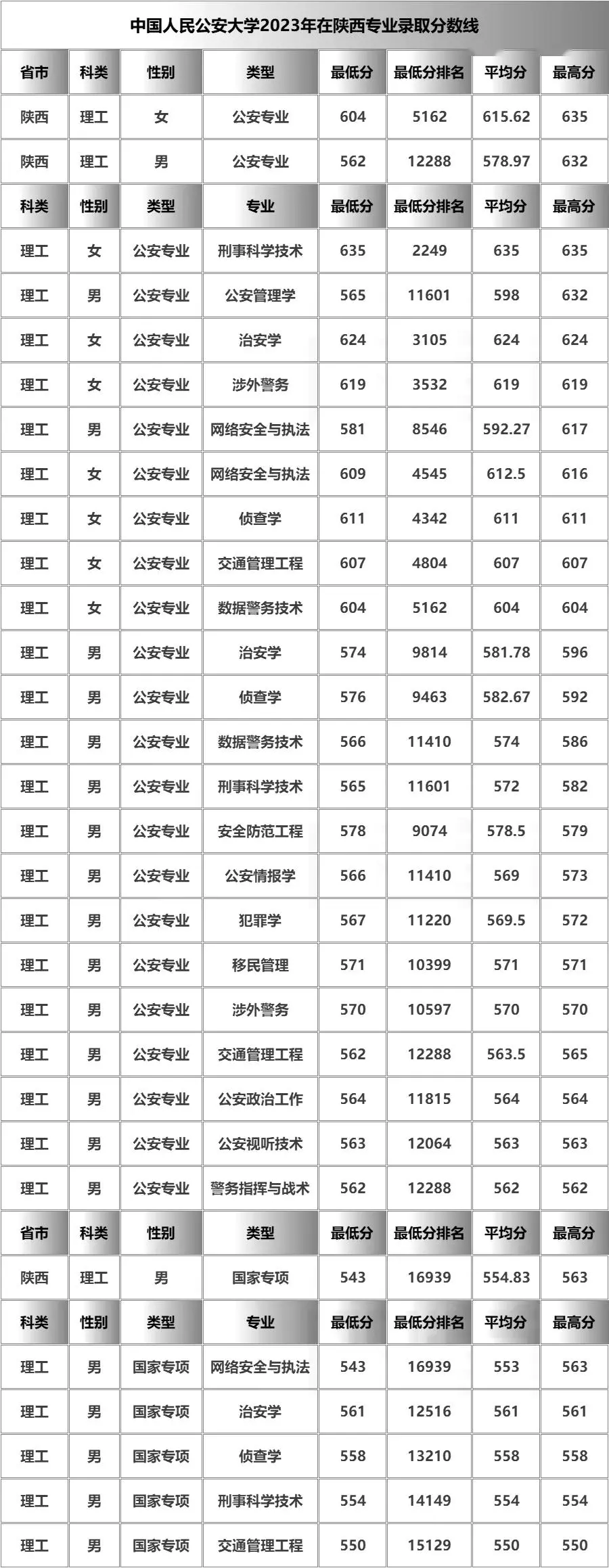 2021四川警察学院招生_四川警察学院2023年招生计划_四川警察学院招生章程