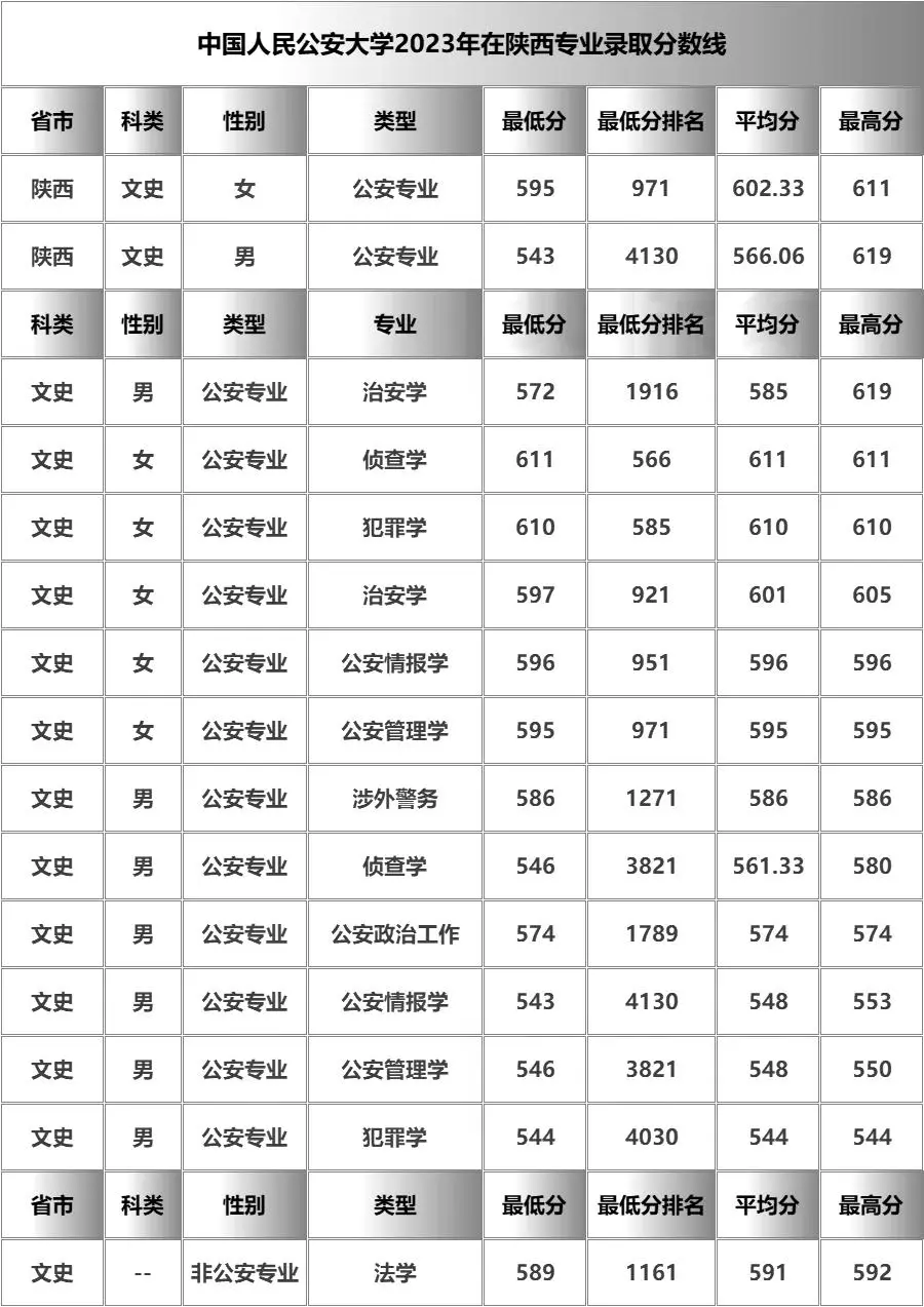 四川警察学院2023年招生计划_四川警察学院招生章程_2021四川警察学院招生