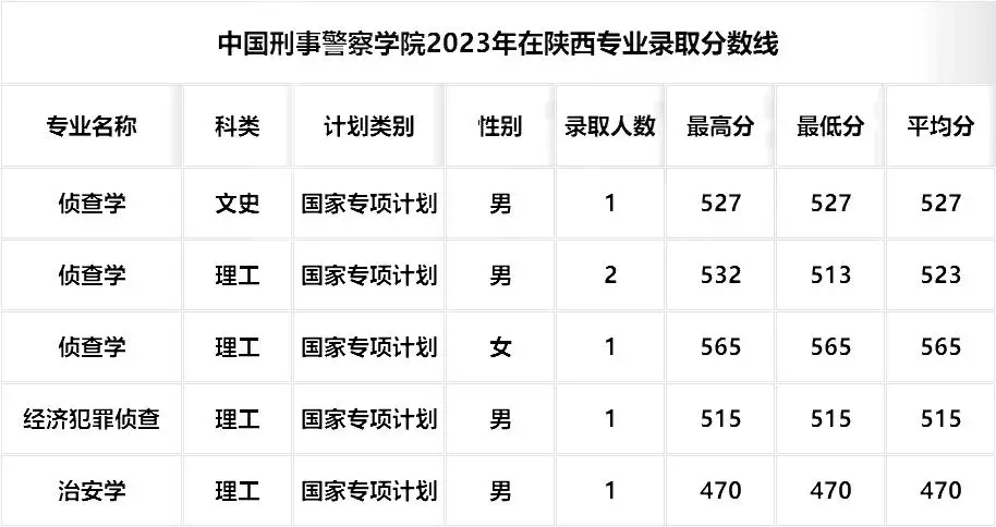 2021四川警察学院招生_四川警察学院2023年招生计划_四川警察学院招生章程