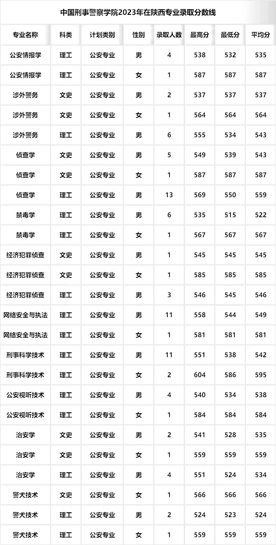 2021四川警察学院招生_四川警察学院2023年招生计划_四川警察学院招生章程