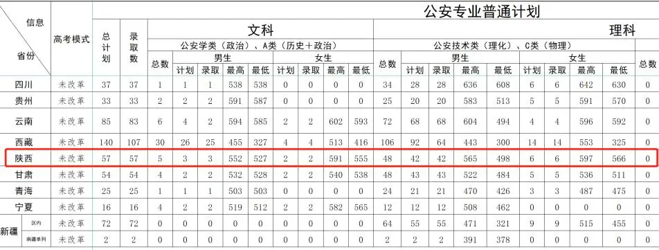 四川警察学院招生章程_2021四川警察学院招生_四川警察学院2023年招生计划