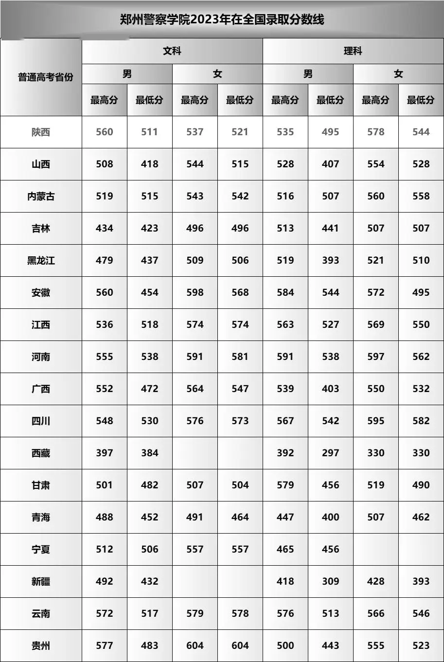 2021四川警察学院招生_四川警察学院招生章程_四川警察学院2023年招生计划