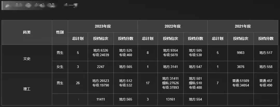 2021四川警察学院招生_四川警察学院招生章程_四川警察学院2023年招生计划