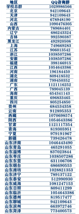 各大高校山东录取分数线_各大学山东录取分数_山东高校录取分数线