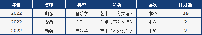 各大学山东录取分数_山东高校录取分数线_各大高校山东录取分数线