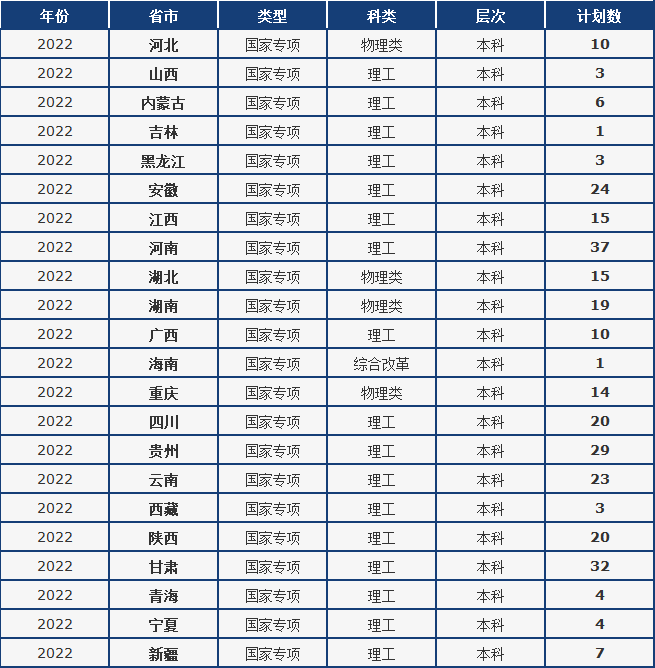 山东高校录取分数线_各大高校山东录取分数线_各大学山东录取分数