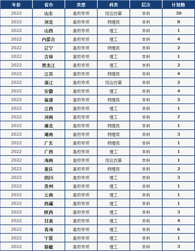 各大学山东录取分数_各大高校山东录取分数线_山东高校录取分数线