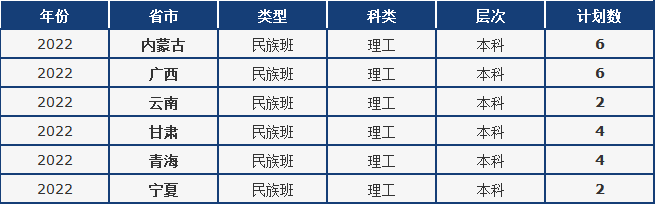 各大高校山东录取分数线_山东高校录取分数线_各大学山东录取分数