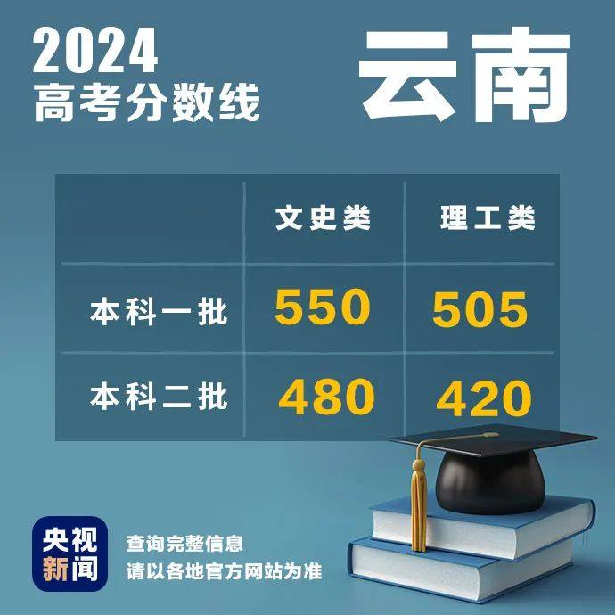 高考重庆时间安排_重庆高考时间_高考重庆时间2024