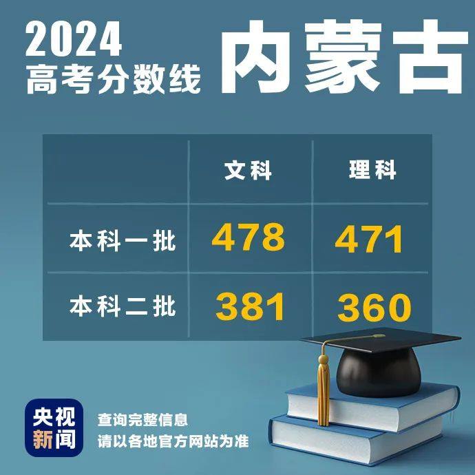 高考重庆时间安排_高考重庆时间2024_重庆高考时间