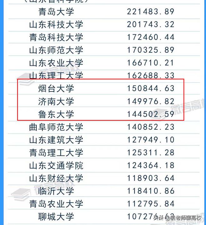 烟台大学学科评估_烟台评估学科大学排名_烟台院校排名