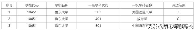 烟台大学学科评估_烟台院校排名_烟台评估学科大学排名