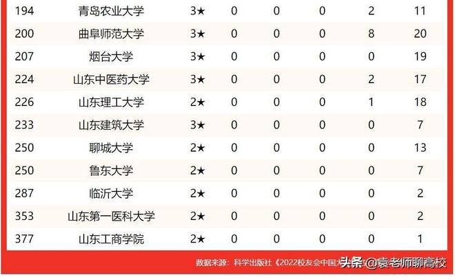 烟台大学学科评估_烟台评估学科大学排名_烟台院校排名